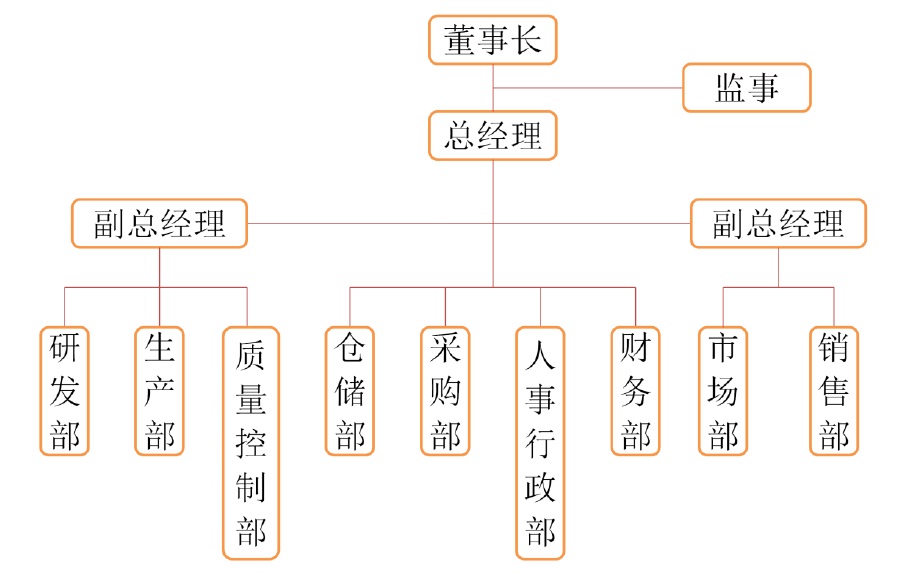 组织结构.jpg